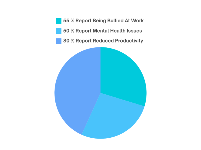 Bullying Statistics (1)